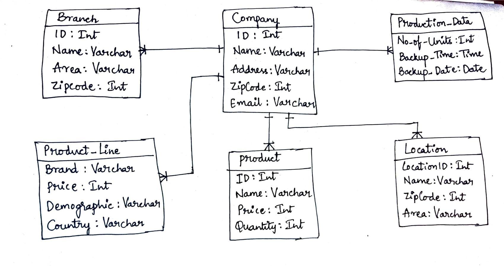 5.1 7. Carefully study your solution for question 5.1, and then answer