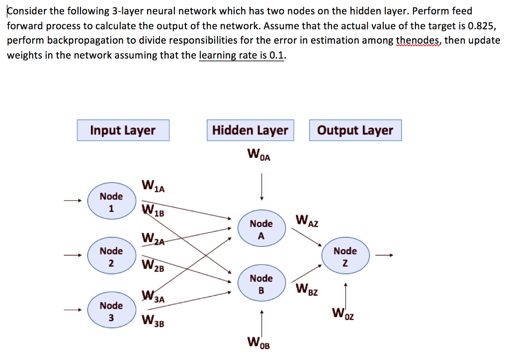  Consider the following 3-layer neural network which has two nodes on