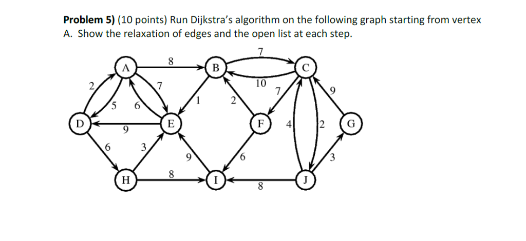  Problem 5) (10 points) Run Dijkstra's algorithm on the following graph