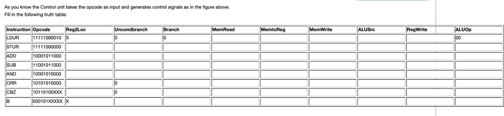 and generates control signals as in the figure above. Fill in the