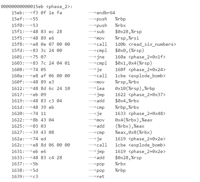 I need to use this assembly code to find a sequence