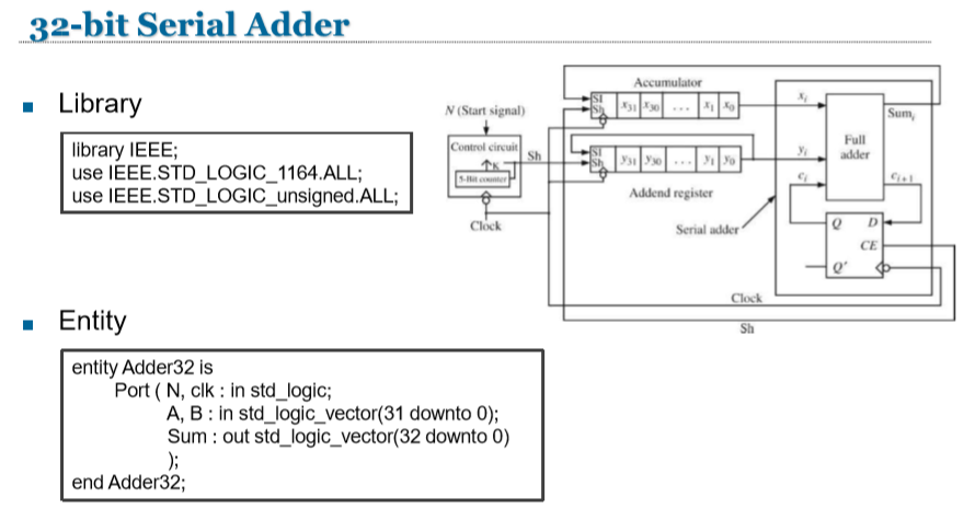 32-bit serial adder with accumulator. The control circuit uses a 5-bit counter.