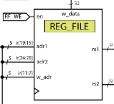  Create testbench code to test multuple values in SystemVerilog for this