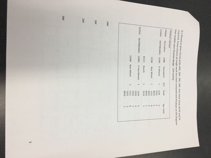  Q-2 Based on given forms write UNF, 1NF, 2NF, 3NF. You