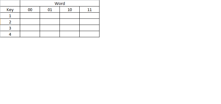 You need to fill out the rest of the cells for either