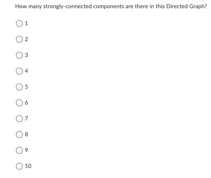 strongly-connected components are there in this Directed Graph? 1 2 3 4
