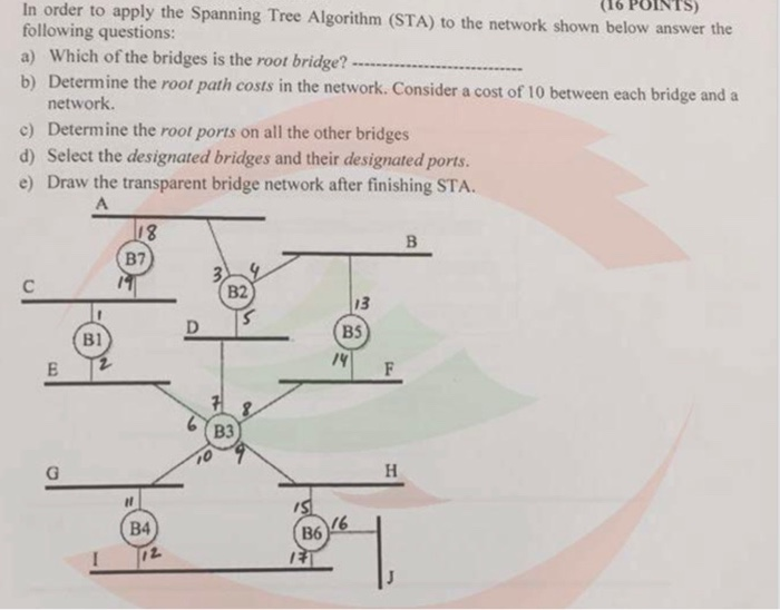 In order to apply the Spanning Tree Algorithm (STA) to the