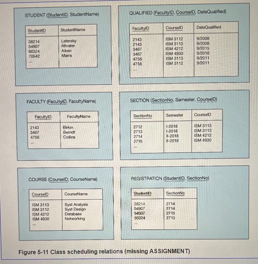The following problem is based on the class scheduling 3NF relations along