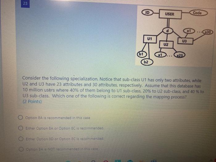  23 USER Code --030 U1 U3 UZ b1 x22 b2 Consider