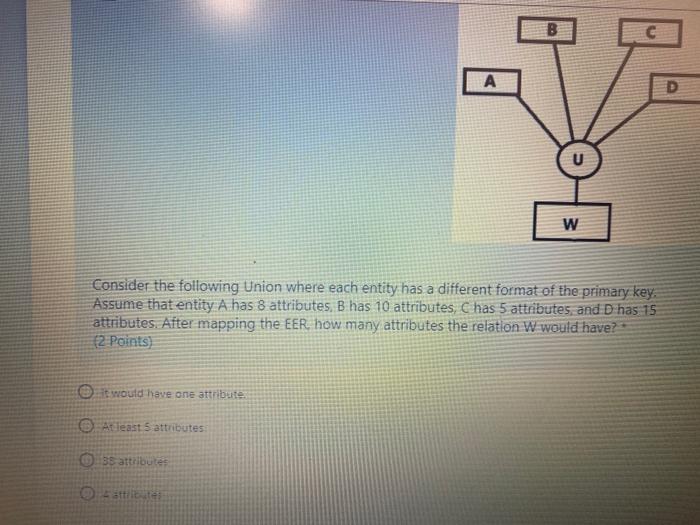 the following specialization. Notice that sub-class U1 has only two attributes, while