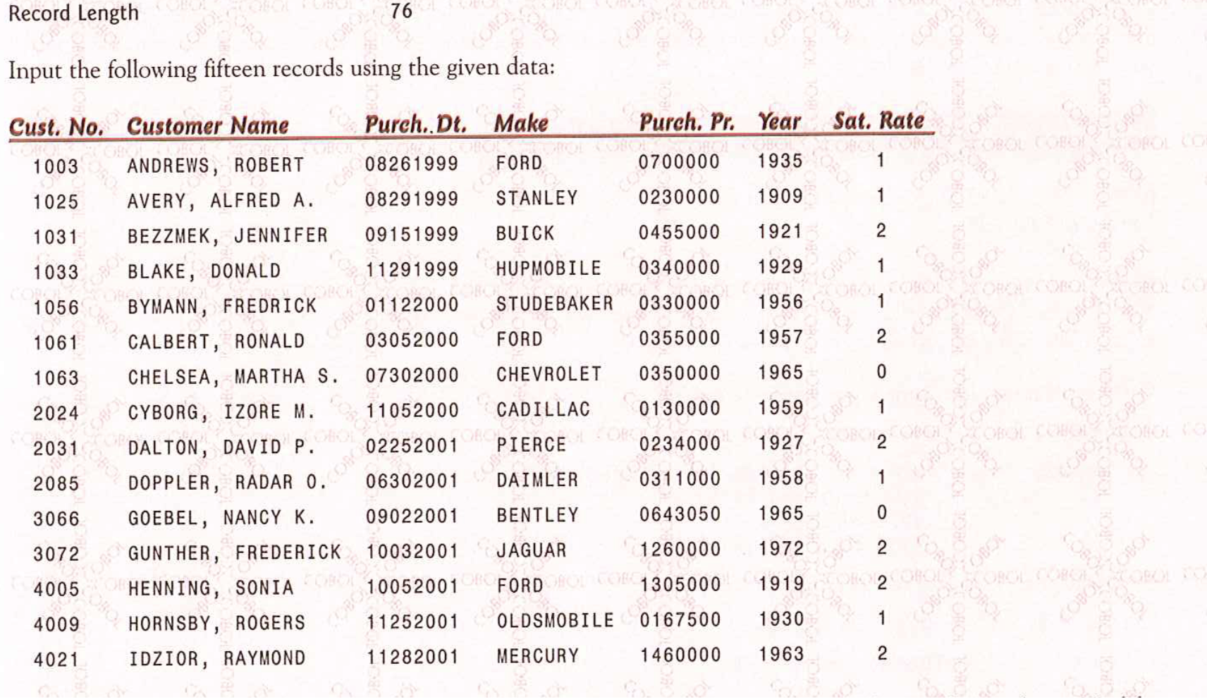 problem with this assignment. You should submit the following for these assignments