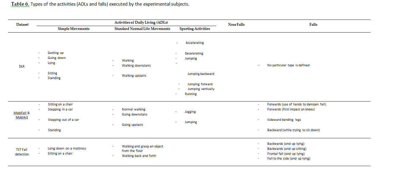  Summarize the latex comments for the table. 