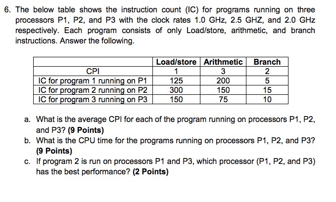  The below table shows the instruction count (IC) for programs running