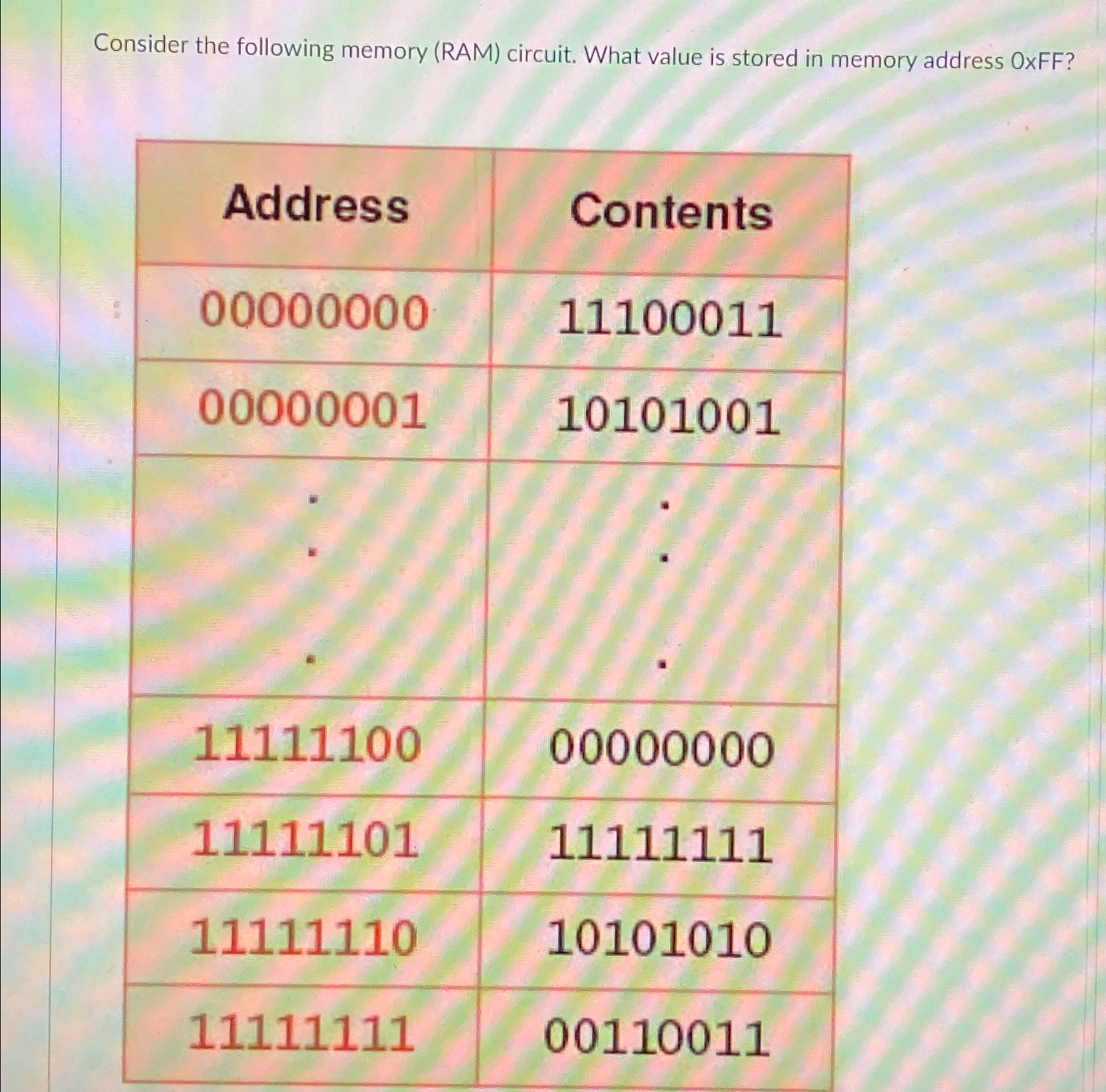  Consider the following memory (RAM) circuit. What value is stored in