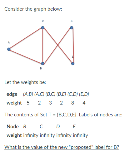Consider the graph below: Let the weights be: edge (A,B) (A,C)