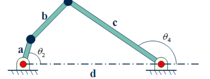 using matlab. Answer questions below A four-bar linkage system is shown above.