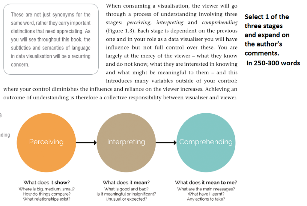  When consuming a visualisation, the viewer will go These are not