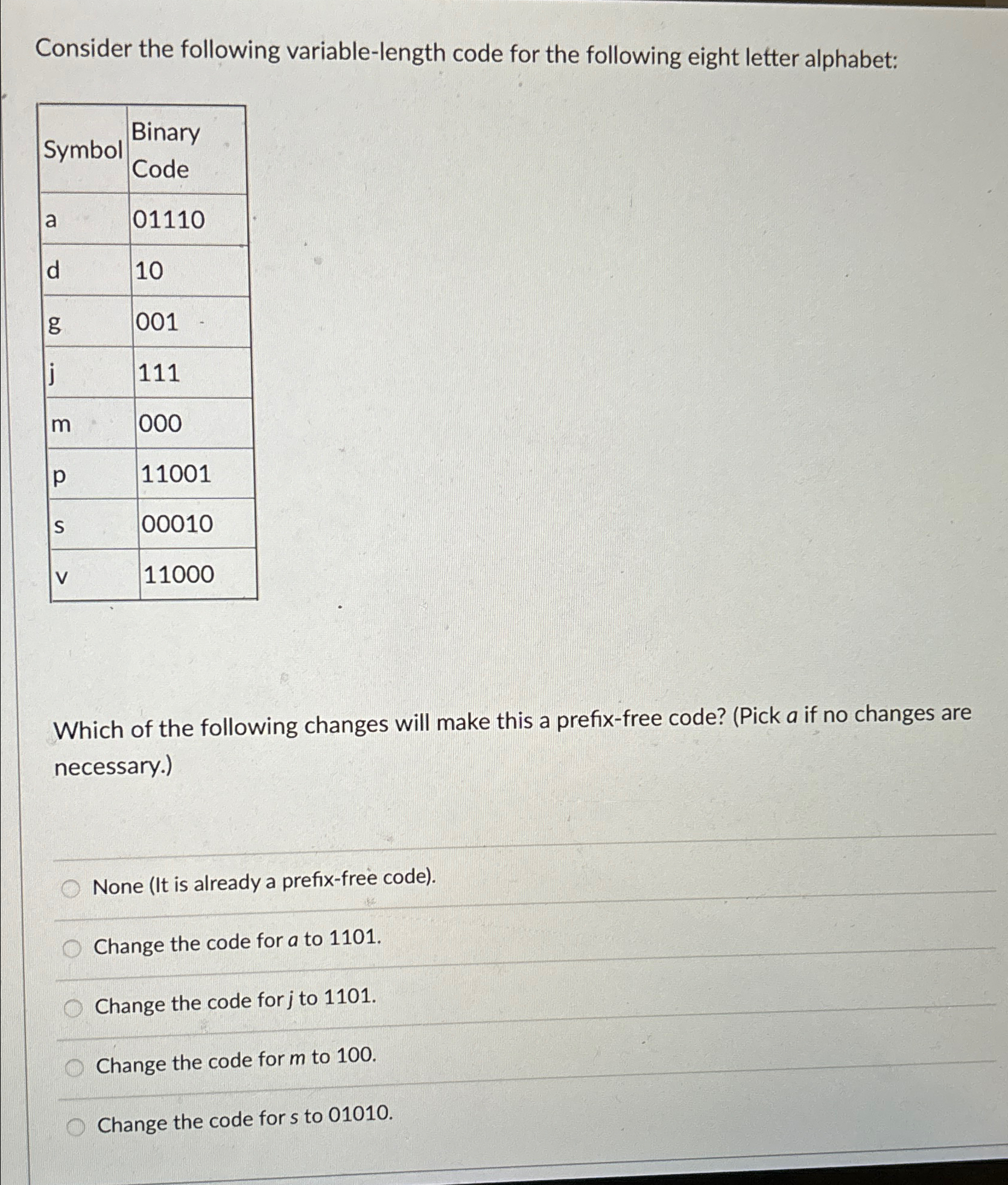  Consider the following variable-length code for the following eight letter alphabet: