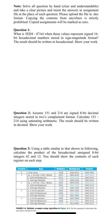  Note: Solve all question by hand (clear and understandable) and take