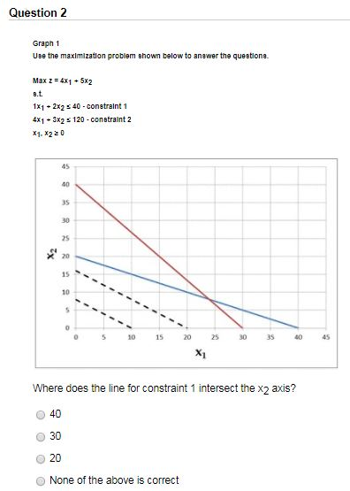  Question 2 Graph 1 Use the maxlmization problem shown below to