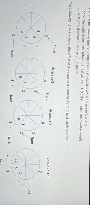 problem. Rightward drift can cause a queue-full condition even when the queue