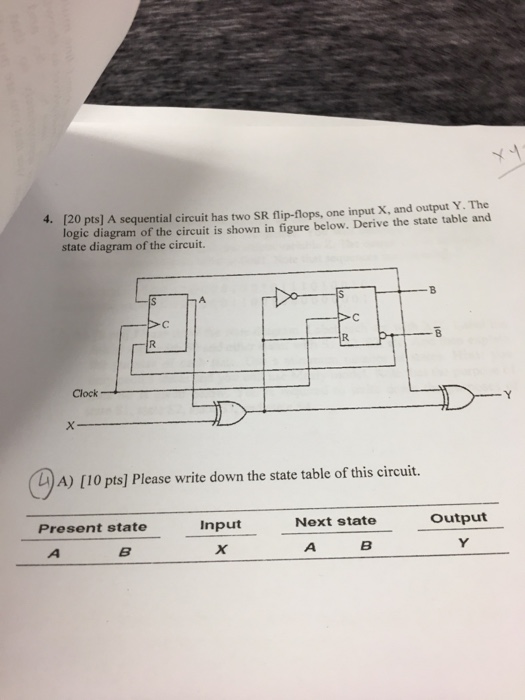  A sequential circuit has two SR flip-flops, one input X, and