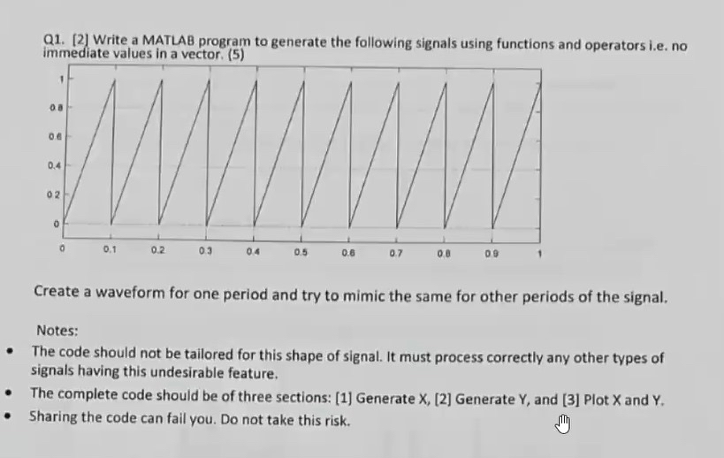  Q1.[2] Write a MATLAB program to generate the following signals using