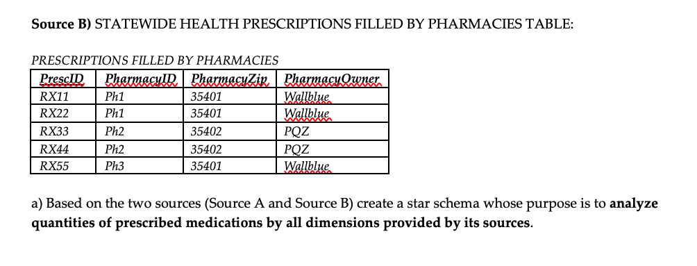 sources (Source A and Source B) show how the tables in the