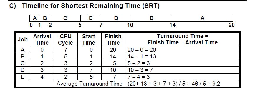  Write a Java program that will simulate the following process scheduling
