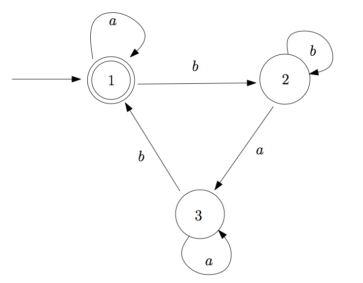 Convert the following DFA to a regular expression.