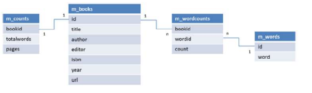  execute the scripts within your Oracle environment by executing them in