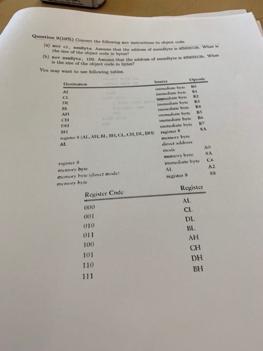  Question 9(10%) Convert the following sov instructions (a) mov el, meaByte.