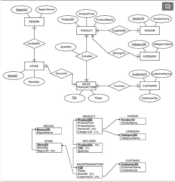 following: 1. Display the SMemberID and SMemberName of staff members cleaning apartments