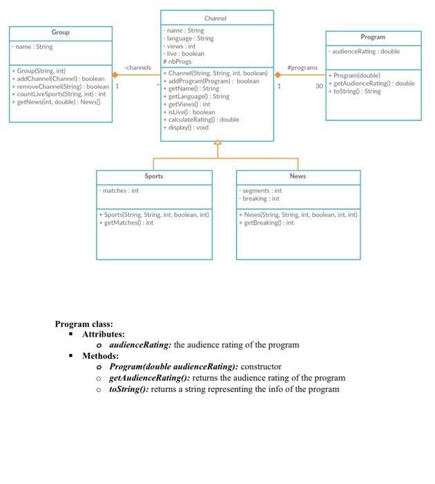 (Translate into Java Eclipse code) Group Program name: String - audienceRating: double
