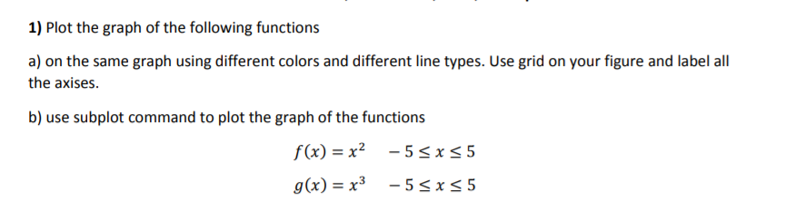 PYTHON NEEDED!!! 1) Plot the graph of the following functions a) on