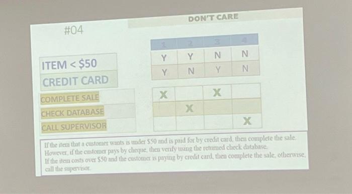 decision table. The Police Force has been encouraging visitors and residents alike