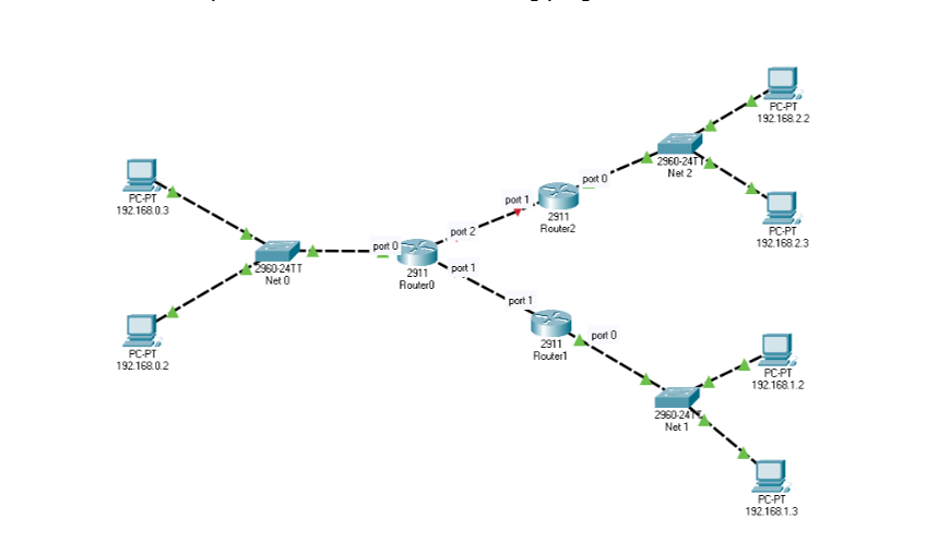  Lab 4 Objective: To design a small-scale corporate network topology and