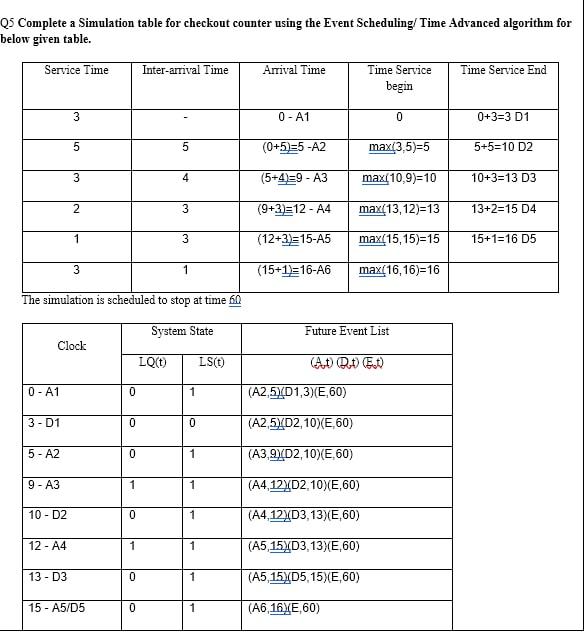is this solution correct? if yes, why in first table last column