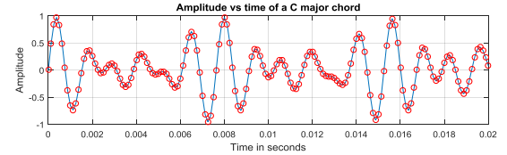 notes of a c major scale. Regarding musical notes. Take the C