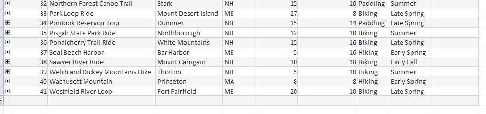 season Summer. 4. List the trip name of each trip that has