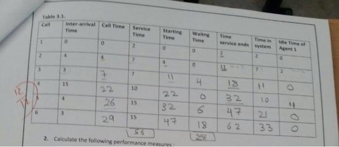 simulationI need the steps for this table simulation by hand 2. Calculate