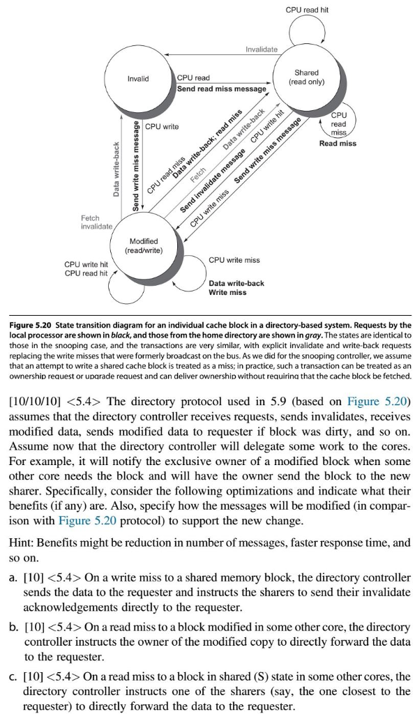  CPU read hit CPU read Send read miss message Invalid (read