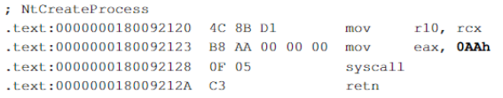The User-Kernel Boundary 1. Why must the kernel carefully check system call