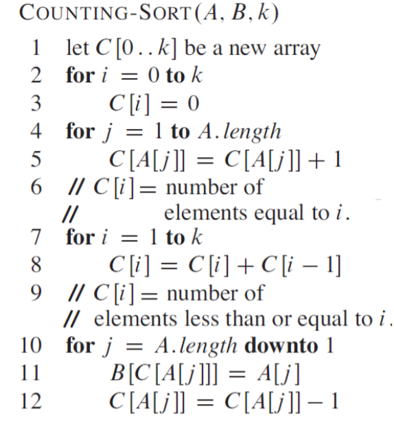 This contains the implementation of the Counting Sort algorithm where the