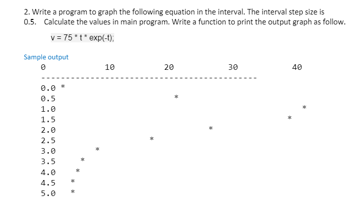 C++ 2. Write a program to graph the following equation in