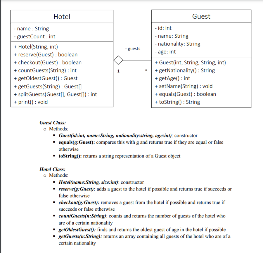 on java Hotel Guest - id: int - name: String -