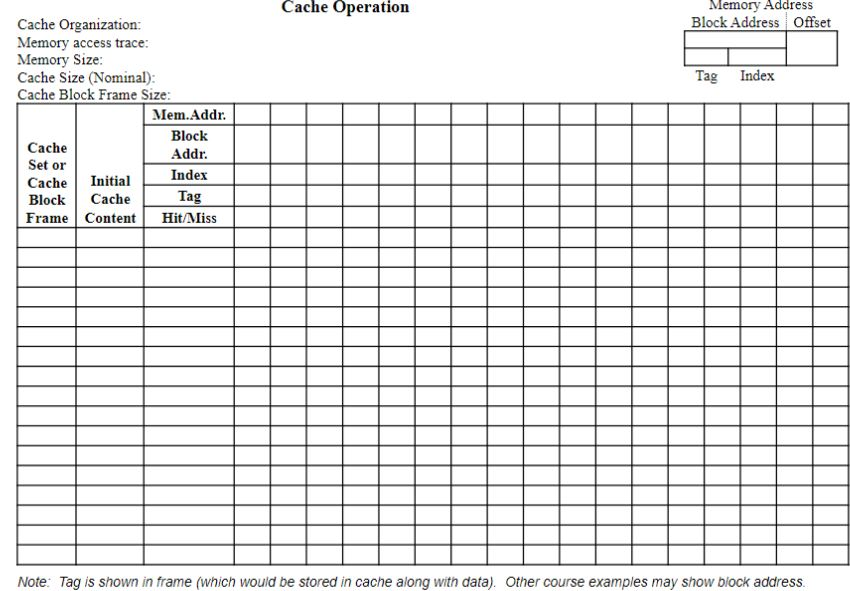 trace of word addresses (whereas CPU addresses are actually 32-bit byte addresses):