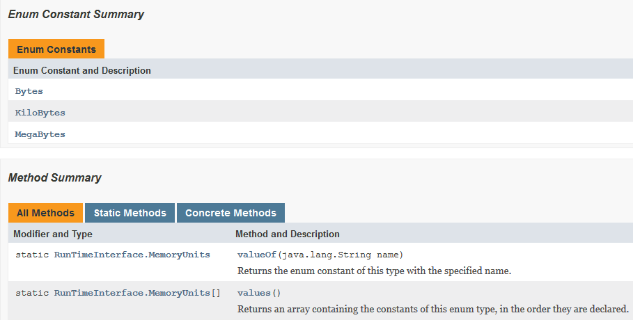 Queue Interface extends the Iterable Interface. Also note that the Linked Queue