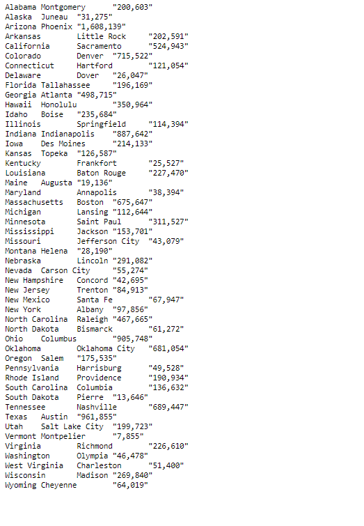 Create a JavaFX GUI program that allows a user to input the