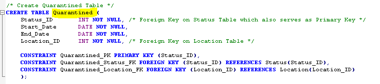 Could someone show me how to write Microsoft SQL stored procedure statements